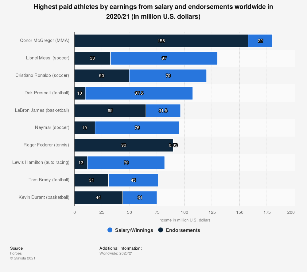 the modern athlete and his 7 very important roles